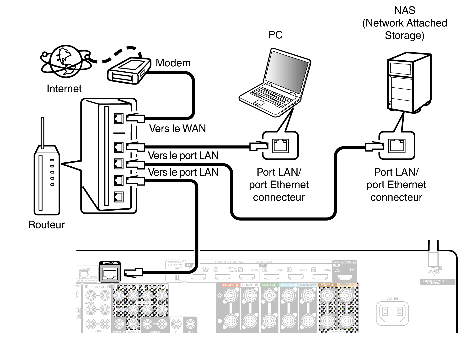Conne LAN C70s S2U